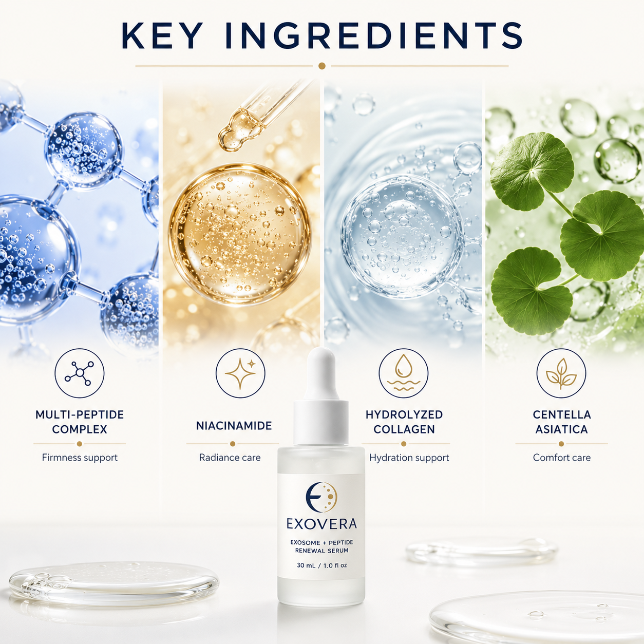 Exovera Exosome + Peptide Renewal Serum